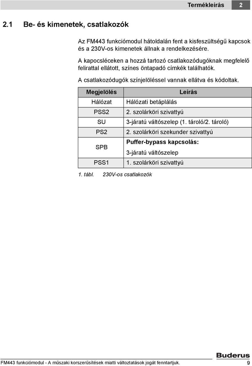 A csatlakozódugók színjelöléssel vannak ellátva és kódoltak. Megjelölés Hálózat PSS2 SU PS2 SPB PSS1 Leírás Hálózati betáplálás 2.