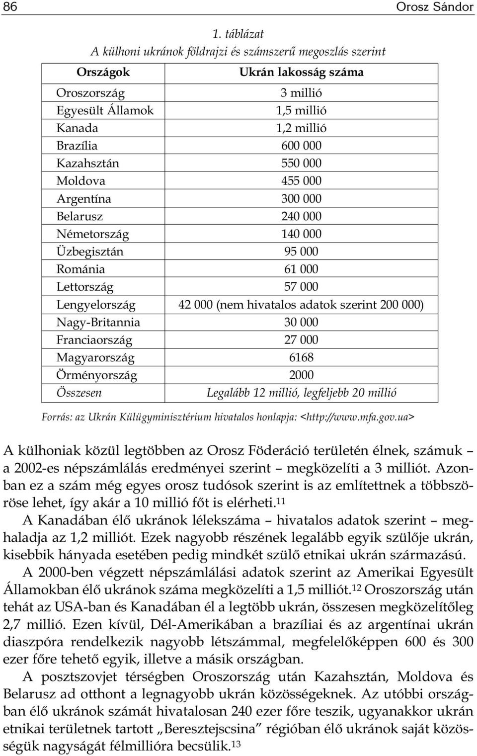 Lettország Lengyelország Nagy-Britannia Franciaország Magyarország Örményország Összesen Ukrán lakosság száma 3 millió 1,5 millió 1,2 millió 600 000 550 000 455 000 300 000 240 000 140 000 95 000 61