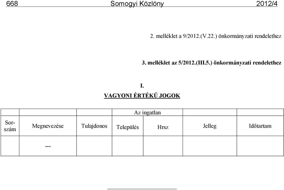 2012.(III.5.) önkormányzati rendelethez I.