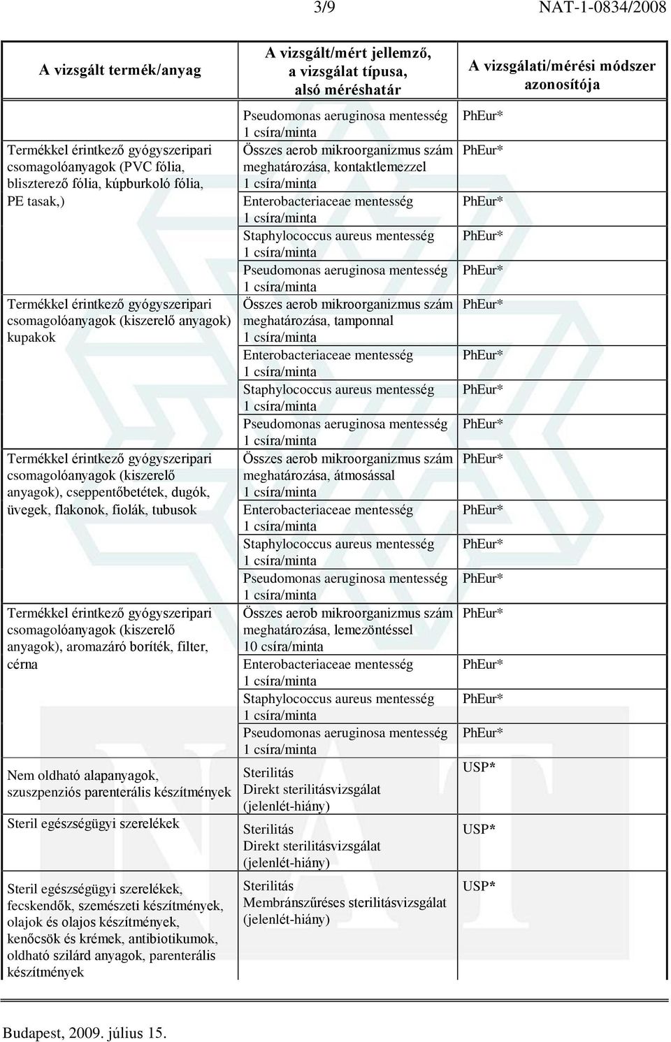 csomagolóanyagok (kiszerelõ anyagok), aromazáró boríték, filter, cérna Nem oldható alapanyagok, szuszpenziós parenterális Steril egészségügyi szerelékek Steril egészségügyi szerelékek, fecskendõk,