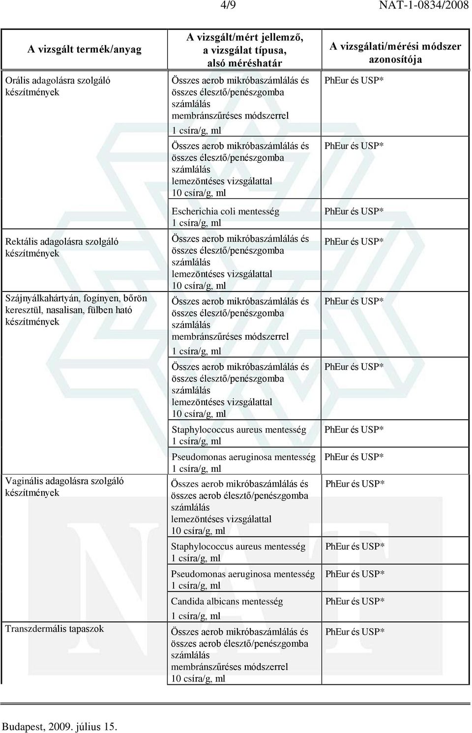 keresztül, nasalisan, fülben ható Vaginális adagolásra