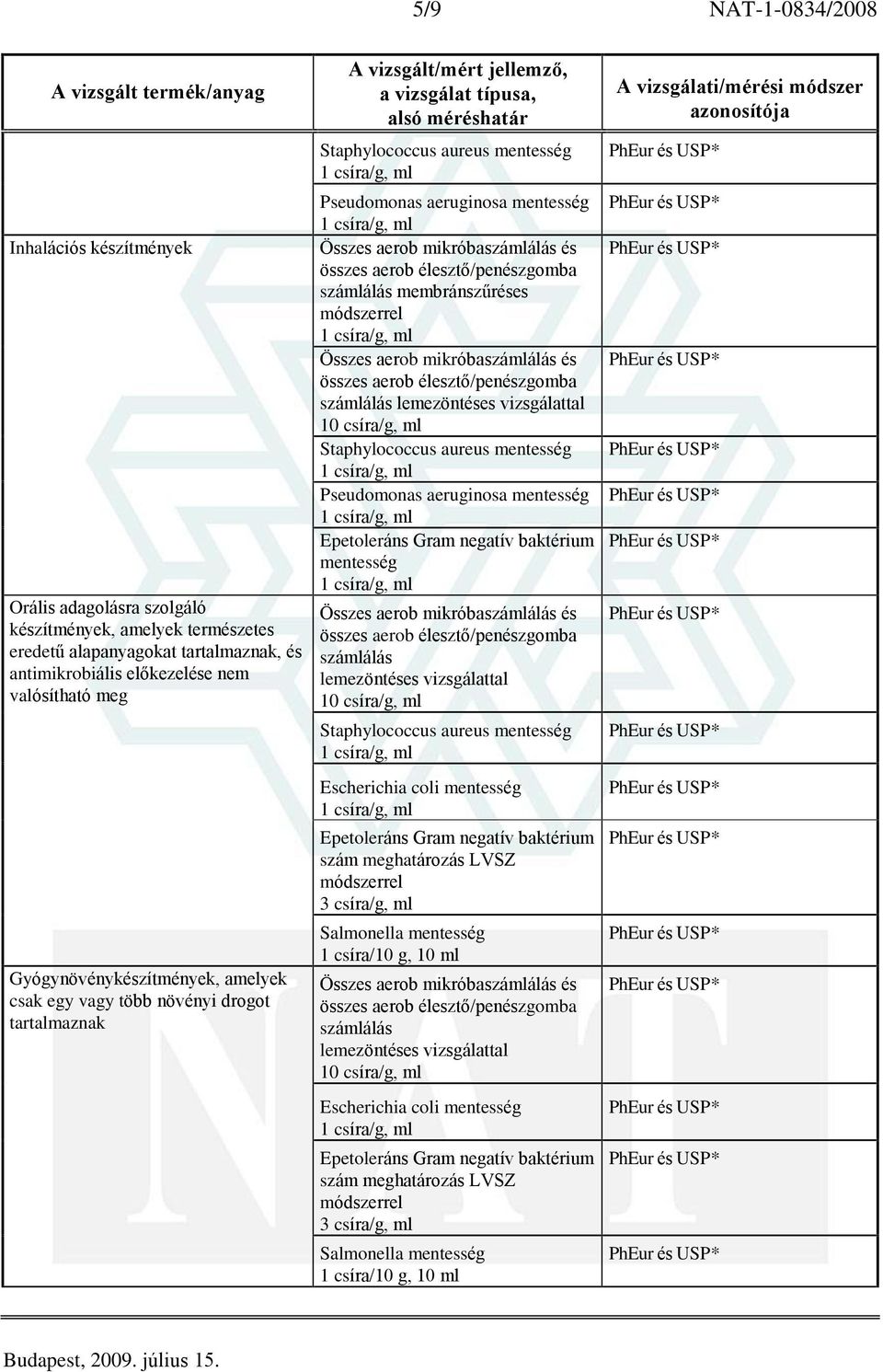 mentesség Escherichia coli mentesség Epetoleráns Gram negatív baktérium szám meghatározás LVSZ módszerrel 3 csíra/g, ml Salmonella mentesség 1 csíra/10