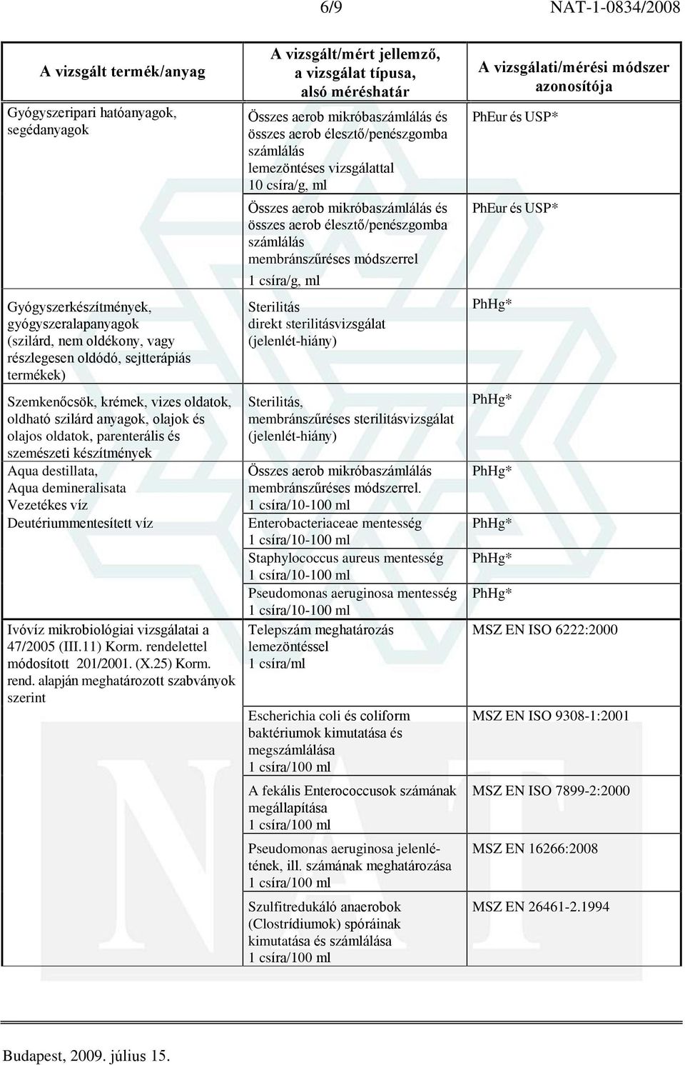 47/2005 (III.11) Korm. rendelettel módosított 201/2001. (X.25) Korm. rend. alapján meghatározott szabványok szerint direkt sterilitásvizsgálat, membránszûréses sterilitásvizsgálat Összes aerob mikróba.