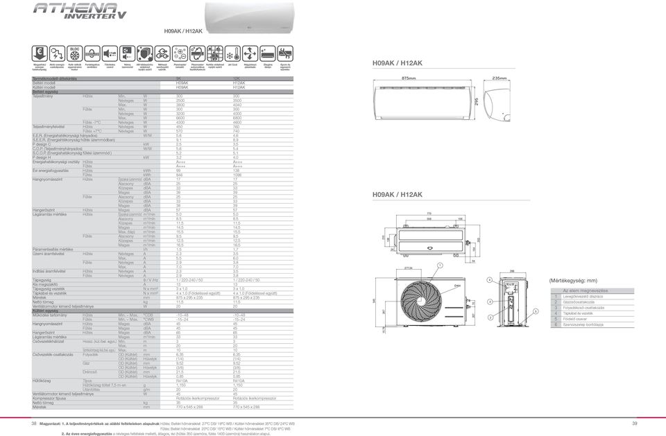 Termékmodell-áttekintés 9K Beltéri modell Kültéri modell Beltéri egység Teljesítmény 00 00 500 800 4040 00 00 4000 6600 6800 400 4600 Teljesítményfelvétel 450 760 570 740 P design C Évi