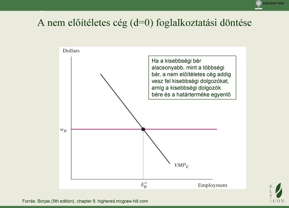 kisebbségi dolgozókat, amíg a kisebbségi dolgozók bére és a határterméke