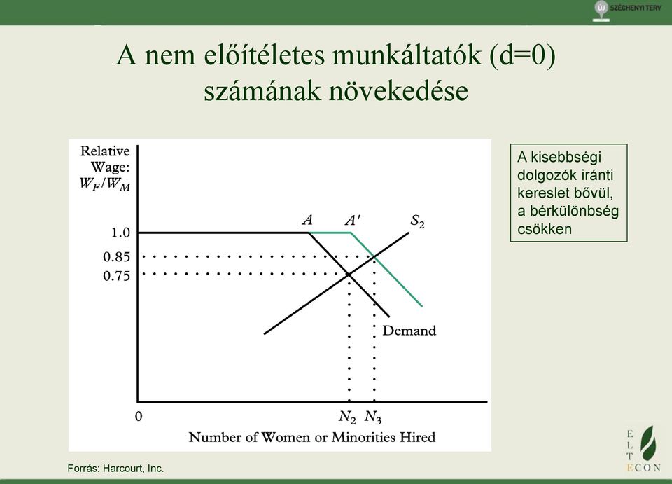 dolgozók iránti kereslet bővül, a