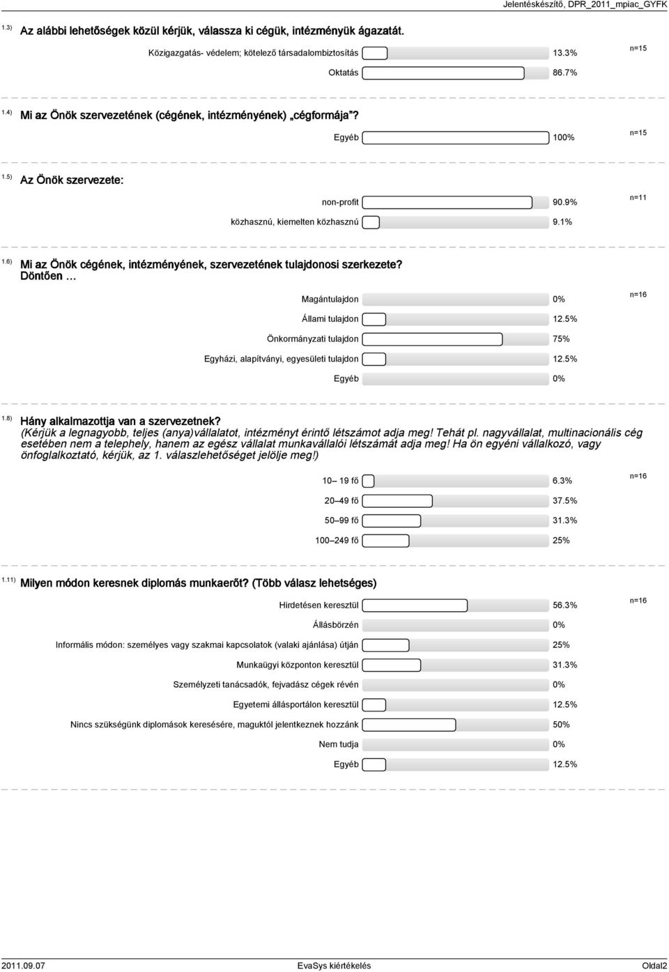 6) Mi az Önök cégének, intézményének, szervezetének tulajdonosi szerkezete? Döntően Magántulajdon n=6 Állami tulajdon.% Önkormányzati tulajdon 7% Egyházi, alapítványi, egyesületi tulajdon.% Egyéb.