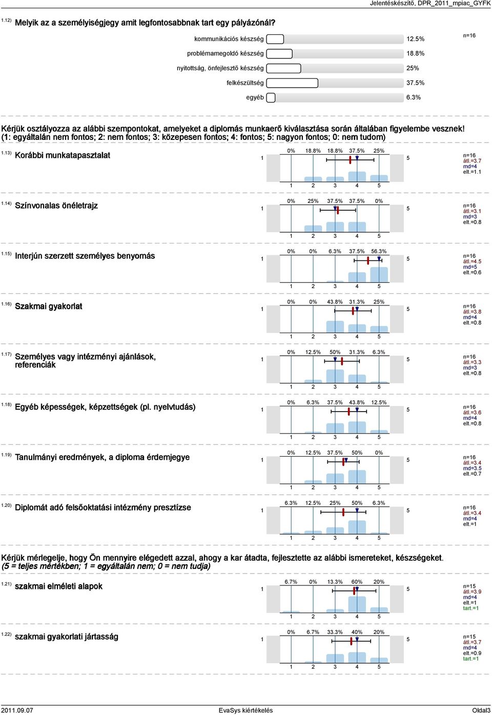 (: egyáltalán nem fontos; : nem fontos; : közepesen fontos; : fontos; : nagyon fontos; 0: nem tudom).) Korábbi munkatapasztalat 8.8% 8.8% 7.% % n=6 átl.=.7 md= 