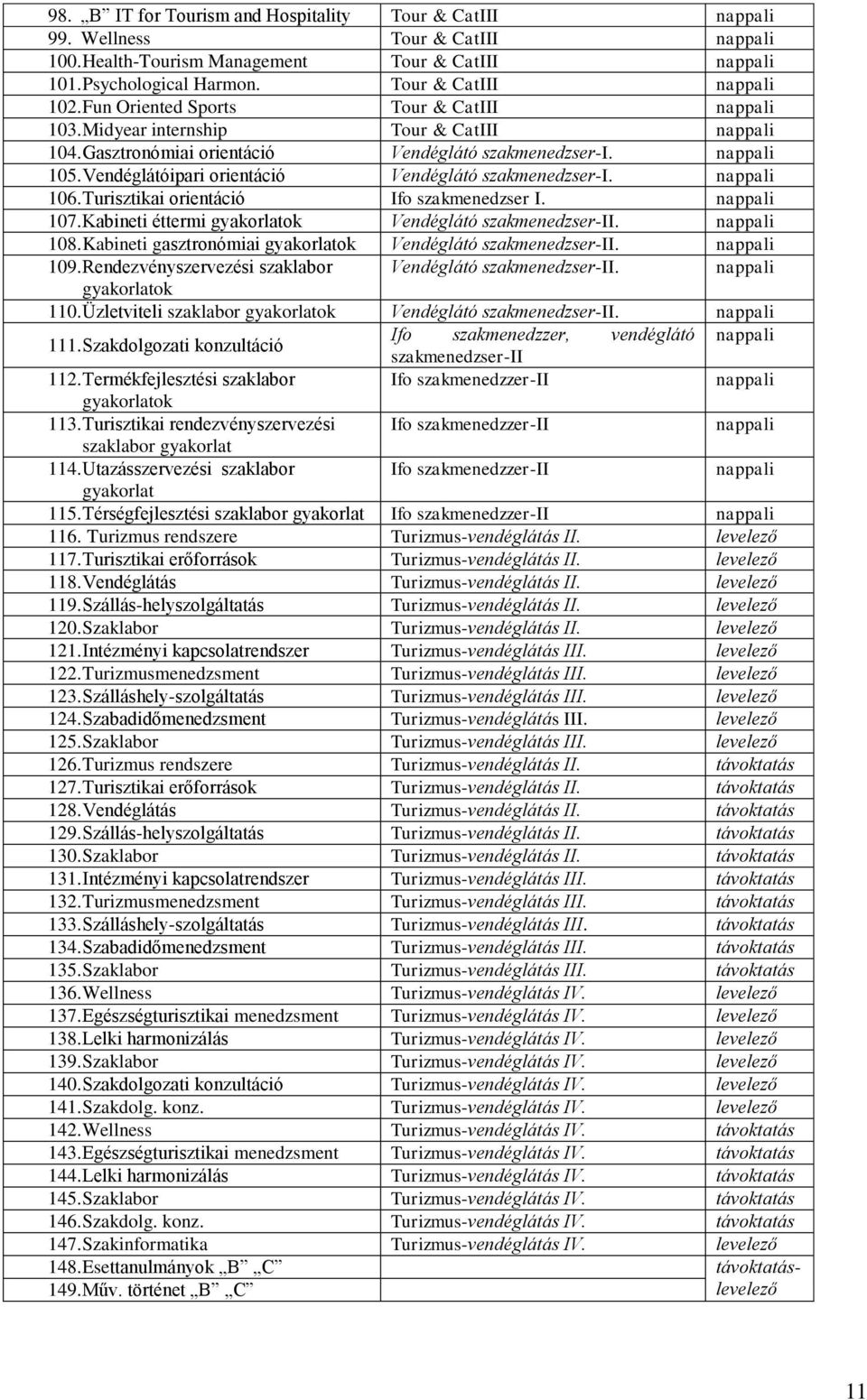 Turisztikai orientáció Ifo szakmenedzser I. 107. Kabineti éttermi gyakorlatok Vendéglátó szakmenedzser-ii. 108. Kabineti gasztronómiai gyakorlatok Vendéglátó szakmenedzser-ii. 109.