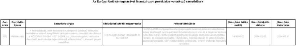 A 2014 2020-as fejlesztésekhez kapcsolódó szakmai útmutató készíttetése, amely segítséget nyújt a pályázati követelményrendszer és a pályázati kiírások készítése során, többek között a