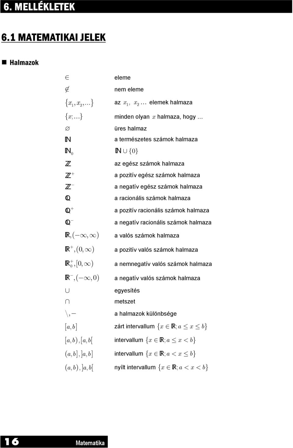 negatív egész számok halmaza a racionális számok halmaza a pozitív racionális számok halmaza a negatív racionális számok halmaza R a valós számok halmaza,0, ( ) R + a pozitív valós számok halmaza