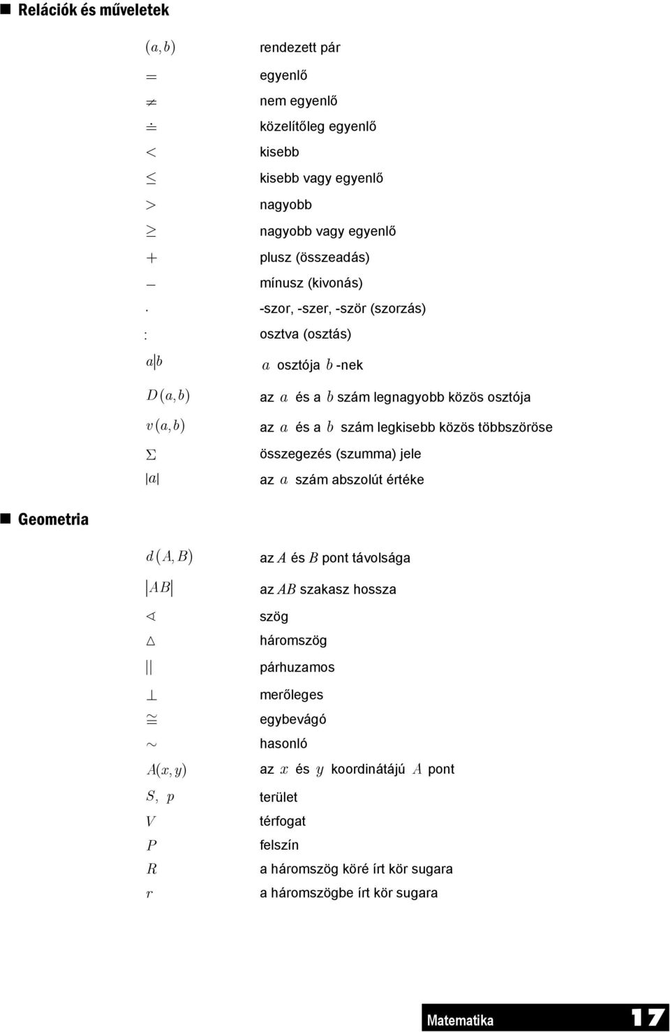 legkisebb közös többszöröse összegezés (szumma) jele az a szám abszolút értéke Geometria d( A, B) AB az A és B pont távolsága az AB szakasz hossza szög háromszög