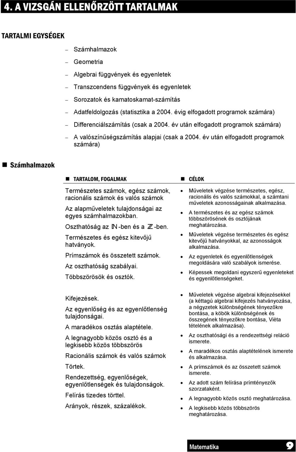 év után elfogadott programok számára) Számhalmazok TARTALOM, FOGALMAK Természetes számok, egész számok, racionális számok és valós számok Az alapműveletek tulajdonságai az egyes számhalmazokban.