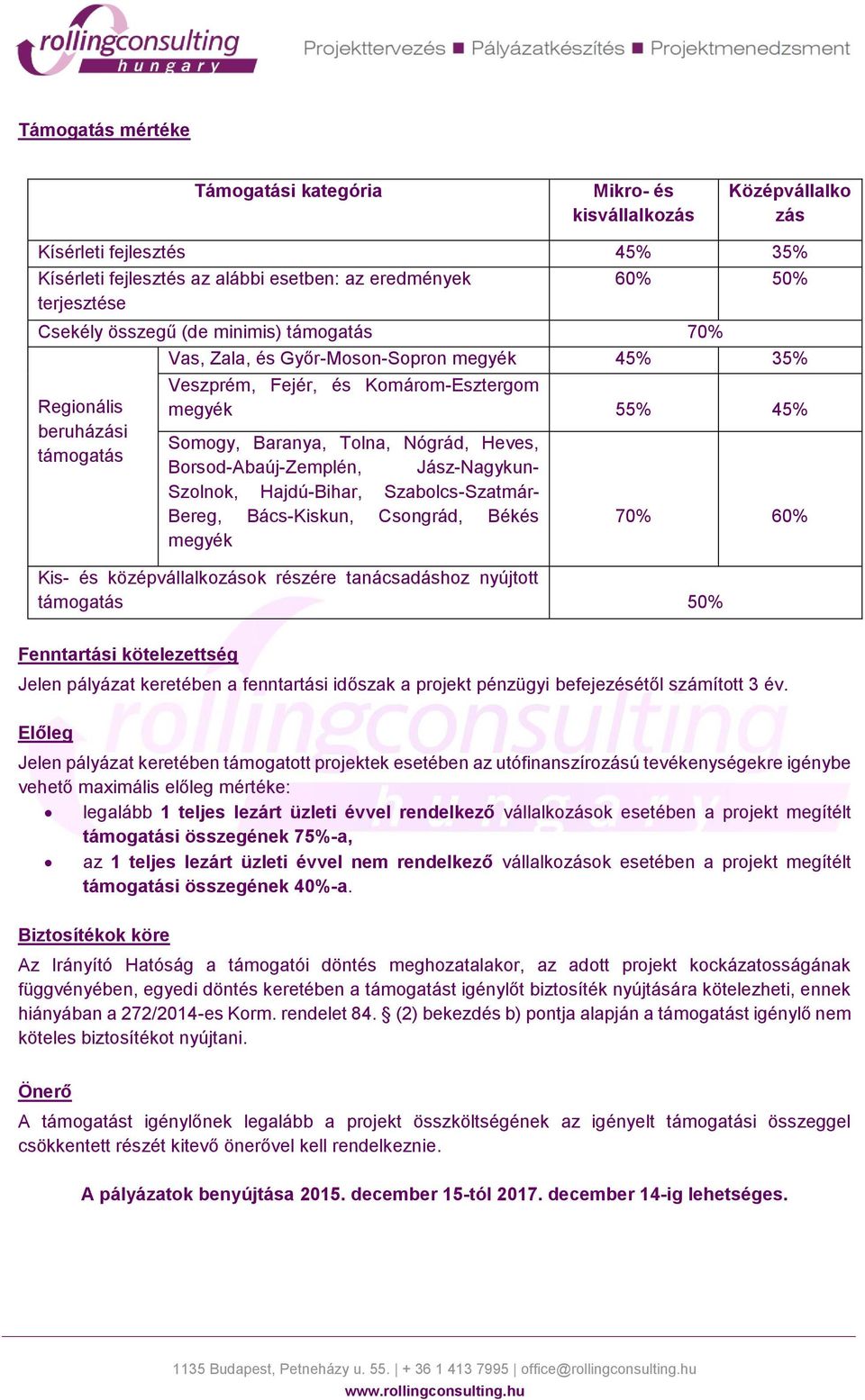 Heves, Borsod-Abaúj-Zemplén, Jász-Nagykun- Szolnok, Hajdú-Bihar, Szabolcs-Szatmár- Bereg, Bács-Kiskun, Csongrád, Békés megyék 70% 60% Kis- és középvállalkozások részére tanácsadáshoz nyújtott