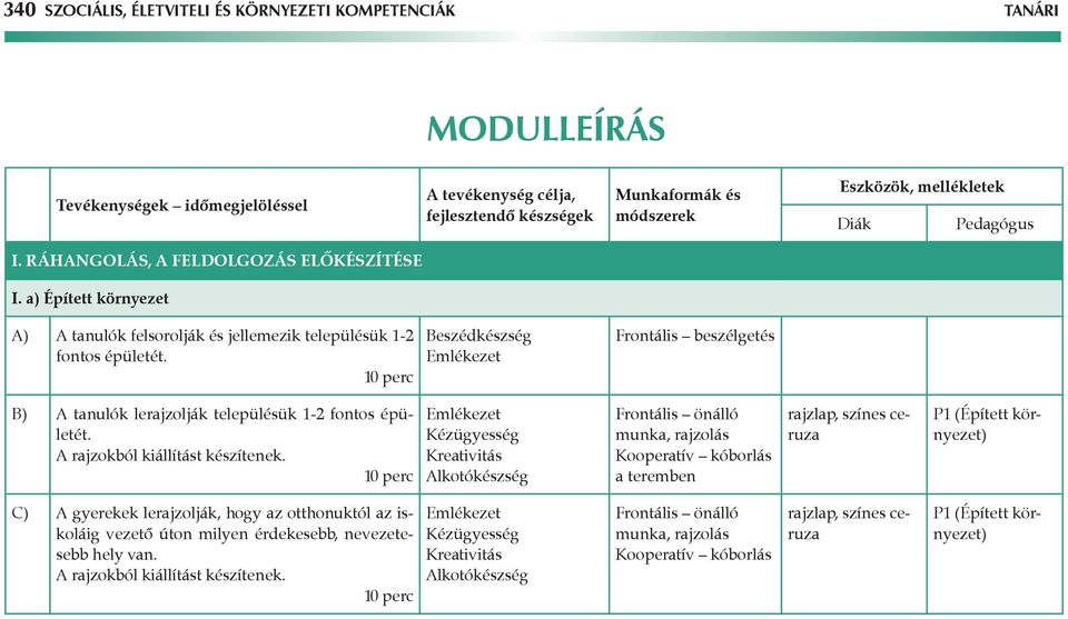 Beszédkészség Frontális beszélgetés B) A tanulók lerajzolják településük 1-2 fontos épületét. A rajzokból kiállítást készítenek.