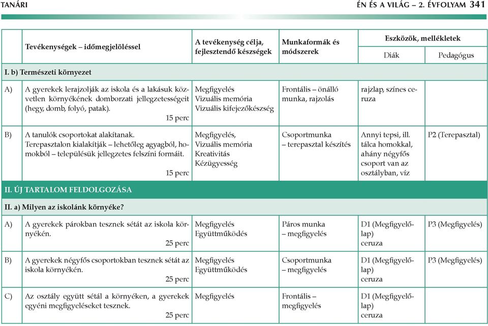 15 perc, terepasztal készítés Annyi tepsi, ill. tálca homokkal, ahány négyfős csoport van az osztályban, víz P2 (Terepasztal) II. Új tartalom feldolgozása II. a) Milyen az iskolánk környéke?