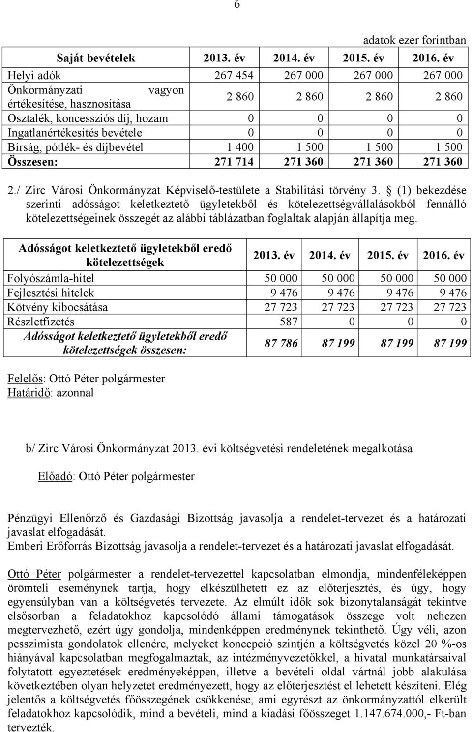 Bírság, pótlék- és díjbevétel 1 400 1 500 1 500 1 500 Összesen: 271 714 271 360 271 360 271 360 2./ Zirc Városi Önkormányzat Képviselő-testülete a Stabilitási törvény 3.