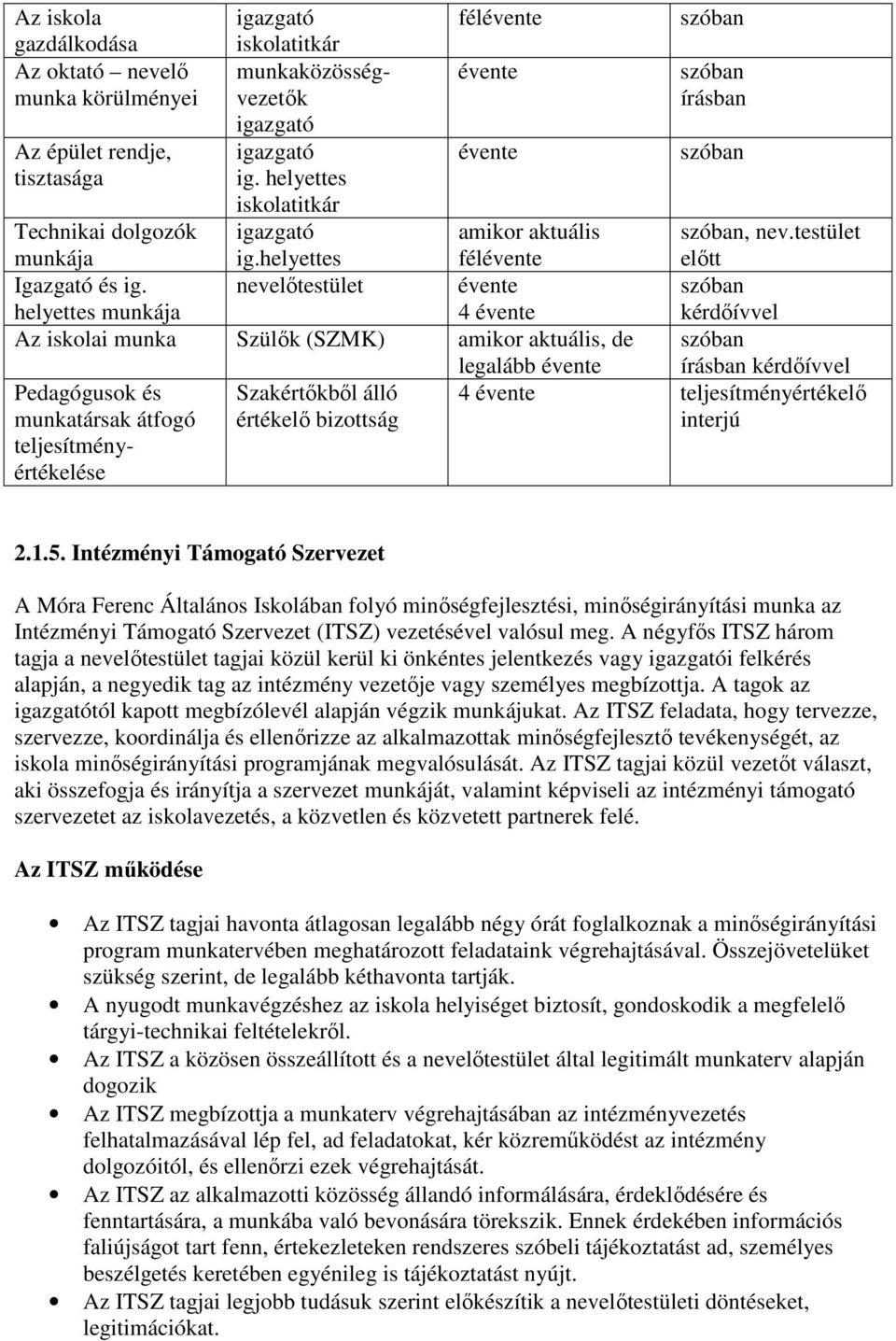 nevelıtestület évente helyettes munkája 4 évente Az iskolai munka Szülık (SZMK) amikor aktuális, de legalább évente Pedagógusok és Szakértıkbıl álló munkatársak átfogó értékelı bizottság