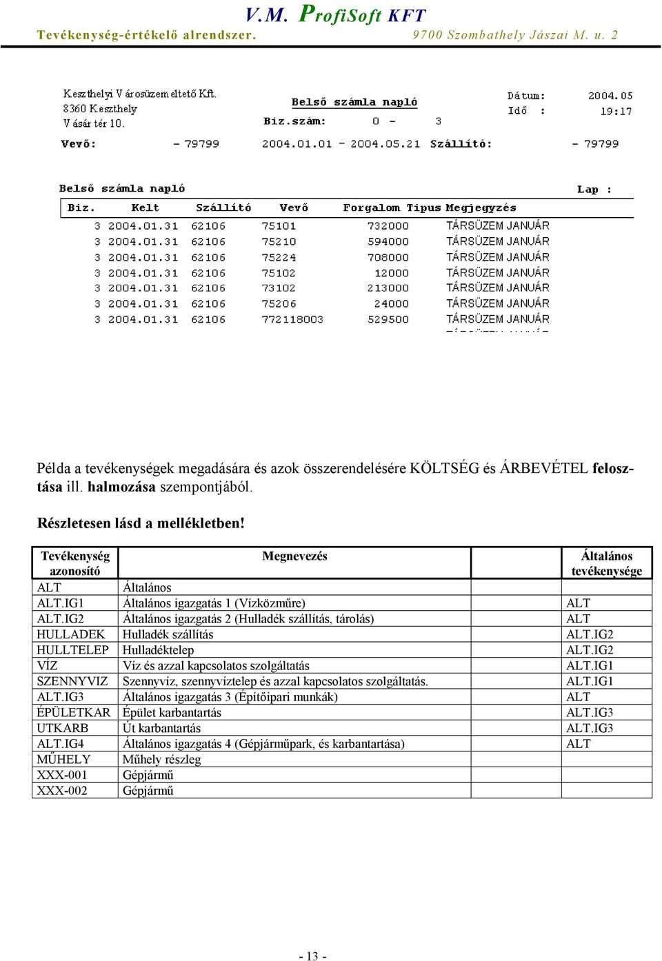 IG2 Általános igazgatás 2 (Hulladék szállítás, tárolás) ALT HULLADEK Hulladék szállítás ALT.IG2 HULLTELEP Hulladéktelep ALT.IG2 VÍZ Víz és azzal kapcsolatos szolgáltatás ALT.