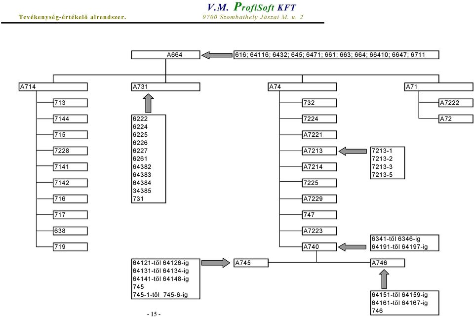 64384 7225 34385 716 731 A7229 717 747 638 A7223 6341-től 6346-ig 719 A740 64191-től 64197-ig 64121-től 64126-ig