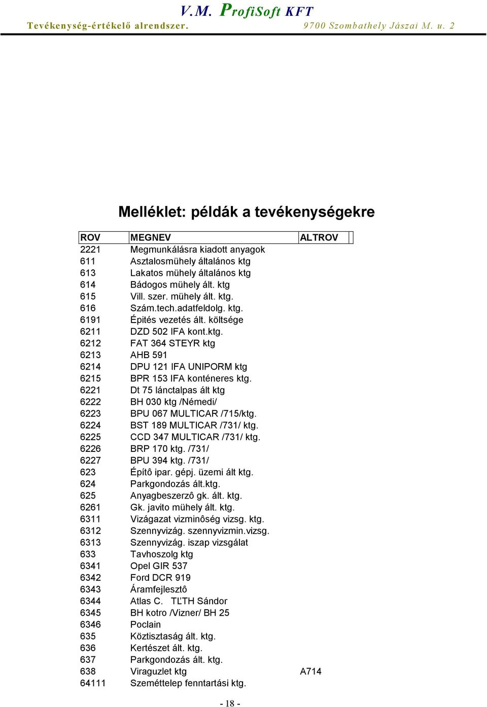 6221 Dt 75 lánctalpas ált ktg 6222 BH 030 ktg /Némedi/ 6223 BPU 067 MULTICAR /715/ktg. 6224 BST 189 MULTICAR /731/ ktg. 6225 CCD 347 MULTICAR /731/ ktg. 6226 BRP 170 ktg. /731/ 6227 BPU 394 ktg.