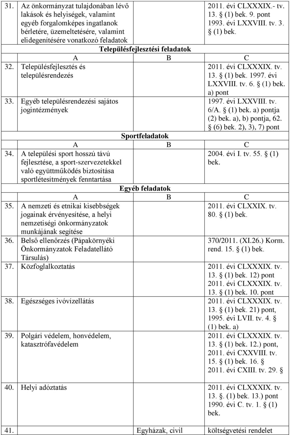 A települési sport hosszú távú fejlesztése, a sport-szervezetekkel való együttműködés biztosítása sportlétesítmények fenntartása 35.