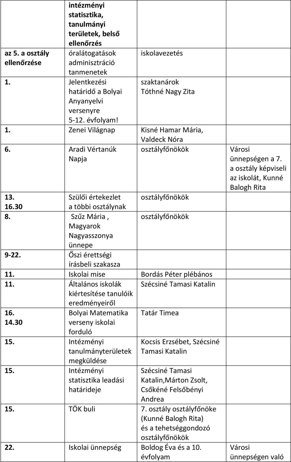 30 a többi osztálynak 8. Szűz Mária, osztályfőnökök Magyarok Nagyasszonya ünnepe 9-22. Őszi érettségi írásbeli szakasza 11. Iskolai mise Bordás Péter plébános 11.