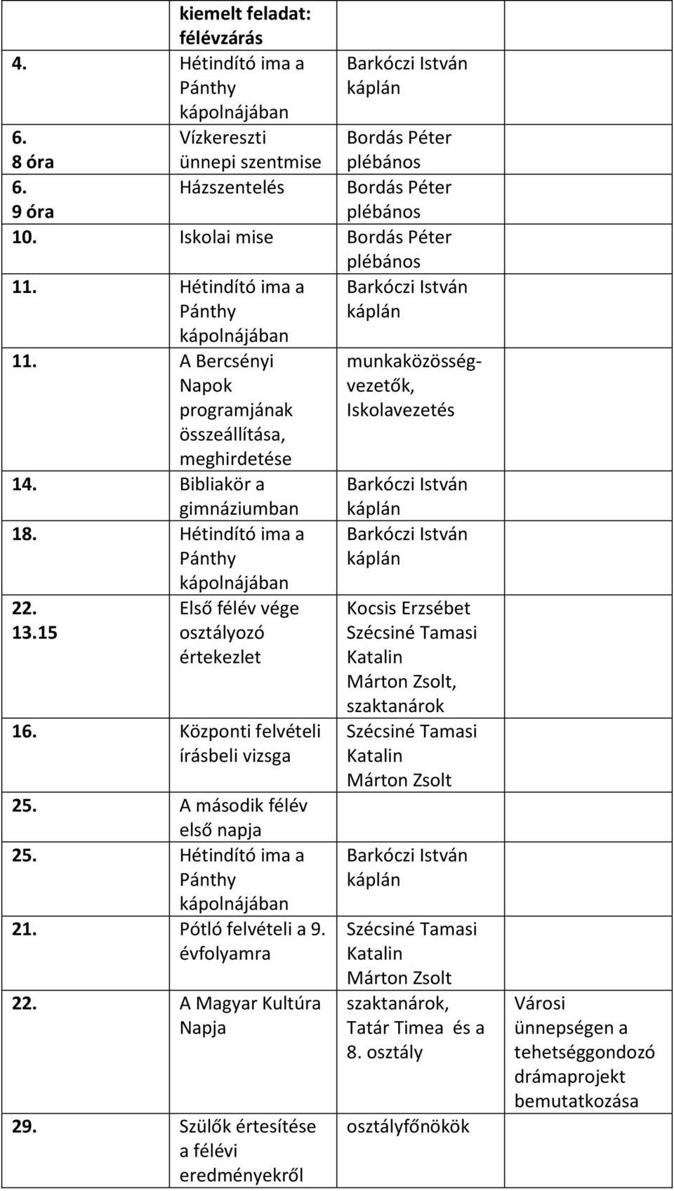 Hétindító ima a Pánthy kápolnájában 22. 13.15 Első félév vége osztályozó értekezlet 16. Központi felvételi írásbeli vizsga 25. A második félév első napja 25. Hétindító ima a Pánthy kápolnájában 21.