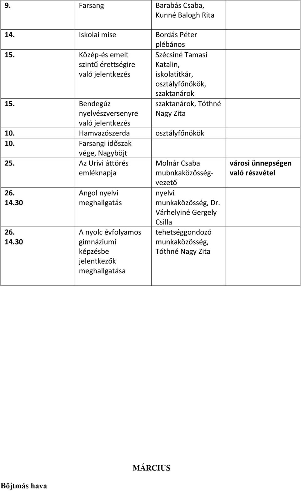 Bendegúz nyelvészversenyre való jelentkezés szaktanárok, Tóthné Nagy Zita 10. Hamvazószerda osztályfőnökök 10. Farsangi időszak vége, Nagyböjt 25.