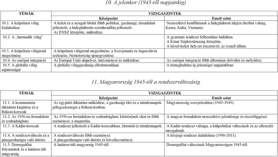 A Kínai Népköztársaság létrejötte. A közel-keleti helyzet összetevői, az izraeli állam. 10.3.