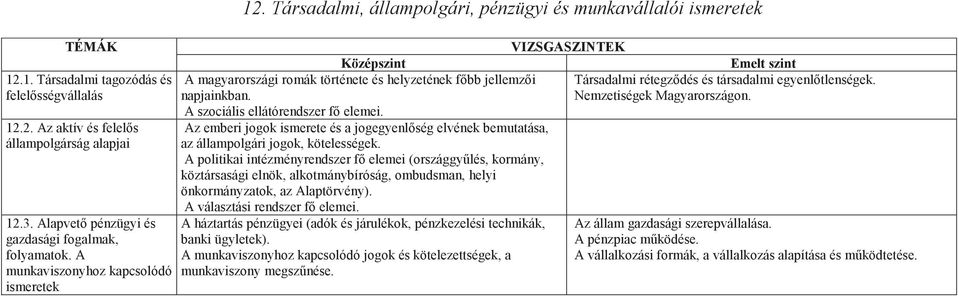 A szociális ellátórendszer fő elemei. Az emberi jogok ismerete és a jogegyenlőség elvének bemutatása, az állampolgári jogok, kötelességek.