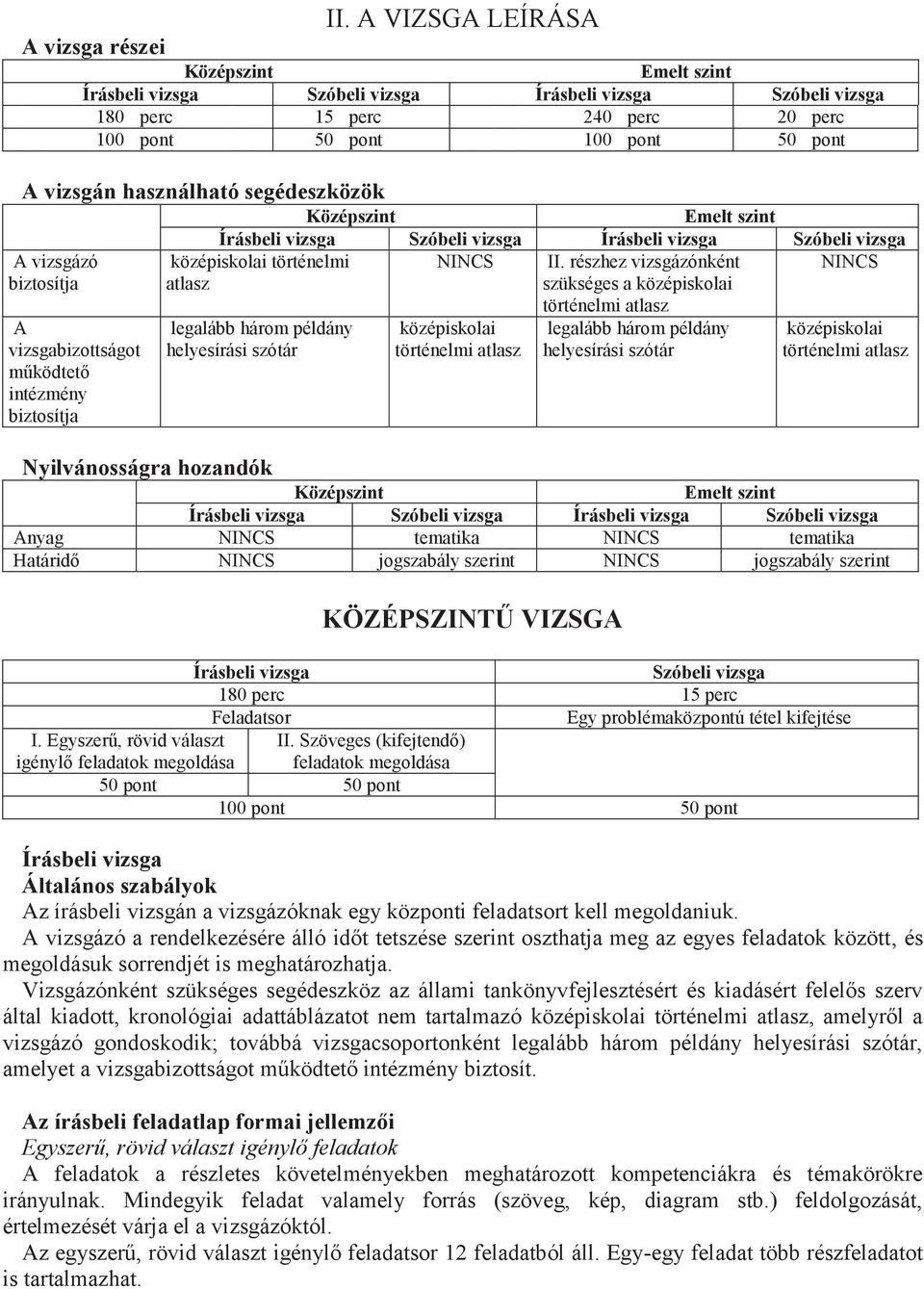 biztosítja A vizsgabizottságot működtető intézmény biztosítja Írásbeli vizsga Szóbeli vizsga Írásbeli vizsga Szóbeli vizsga középiskolai történelmi NINCS II.