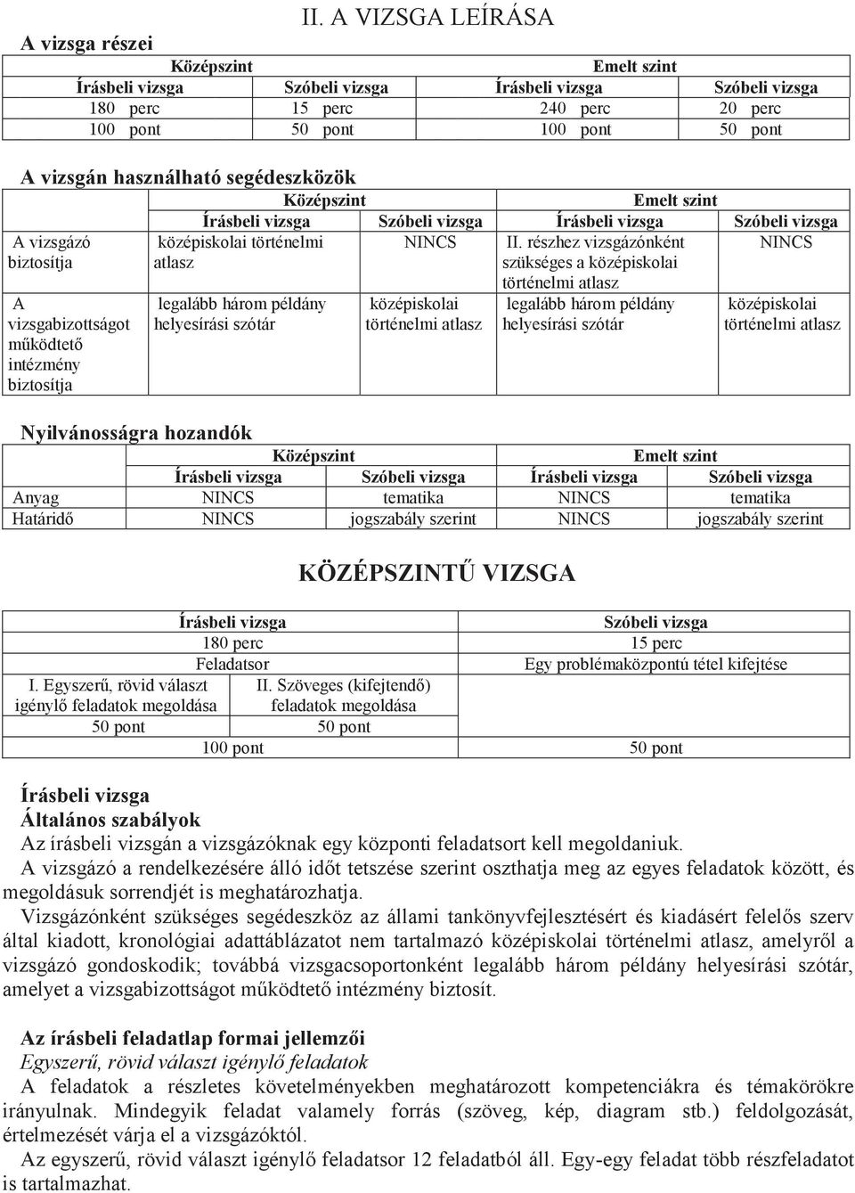 biztosítja A vizsgabizottságot működtető intézmény biztosítja Írásbeli vizsga Szóbeli vizsga Írásbeli vizsga Szóbeli vizsga középiskolai történelmi NINCS II.