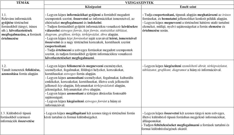 eltéréseket megfogalmazni és indokolni. - Tudjon forrásokból gyűjtött információkra vonatkozó kérdésekre válaszolni, alapján.