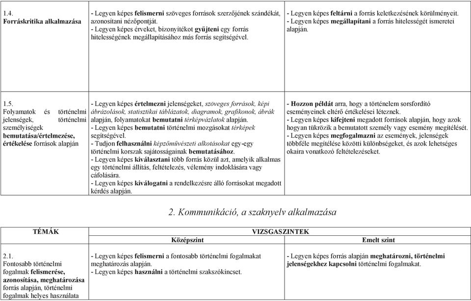 - Legyen képes megállapítani a forrás hitelességét ismeretei alapján. 1.5.