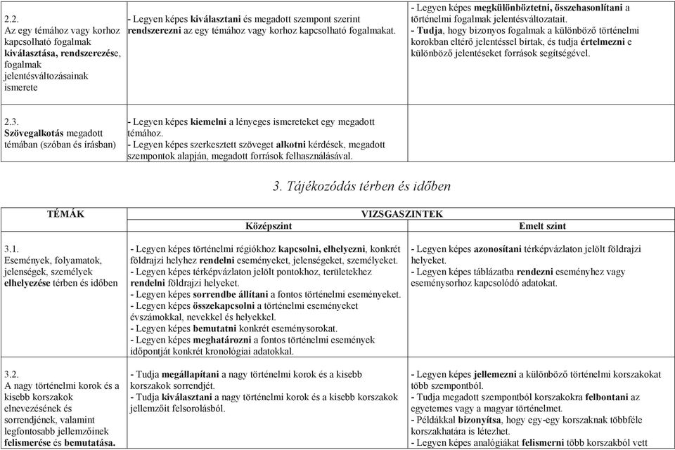 - Tudja, hogy bizonyos fogalmaka különböző történelmi korokban eltérő jelentéssel bírtak, és tudja értelmezni e különböző jelentéseket források segítségével. 2.3.