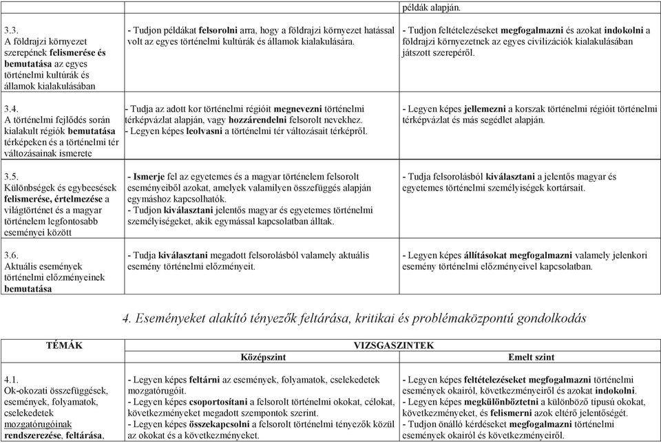 - Tudjon feltételezéseket megfogalmazni és azokat indokolni a földrajzi környezetnek az egyes civilizációk kialakulásában játszott szerepéről. 3.4.