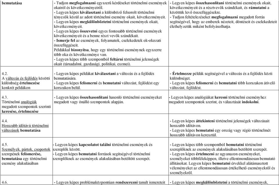 - Legyen képes megkülönböztetni történelmi események okait, következményeit. - Legyen képes összevetni egyes fontosabb történelmi események következményeit és a benne részt vevők szándékait.