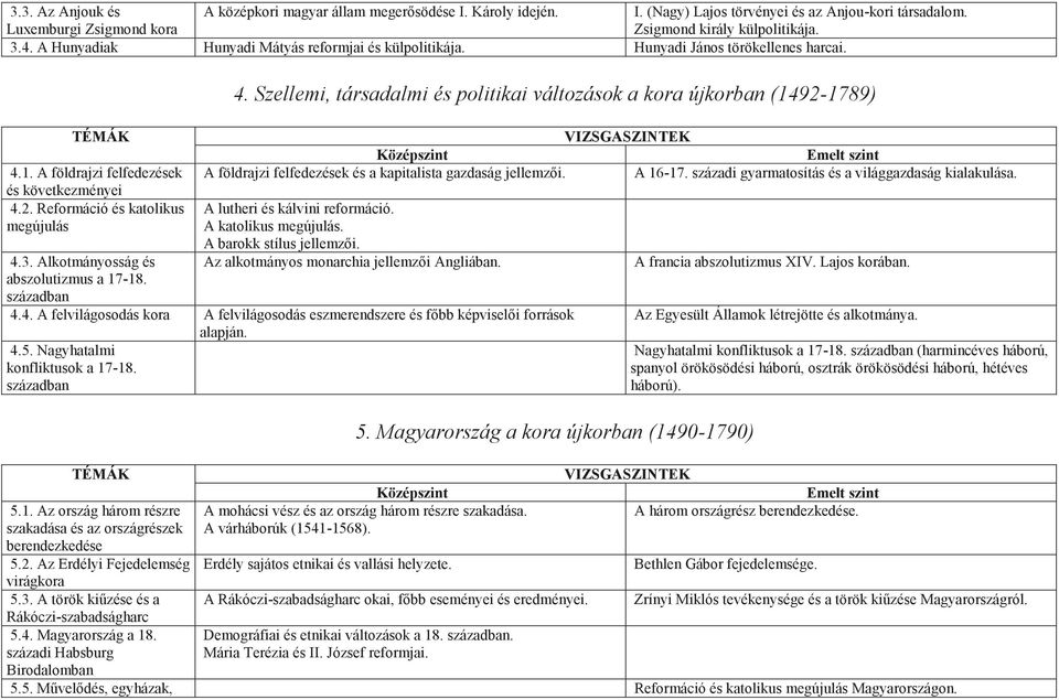 Alkotmányosság és abszolutizmus a 17-18. században A földrajzi felfedezések és a kapitalista gazdaság jellemzői. A 16-17. századi gyarmatosítás és a világgazdaság kialakulása.