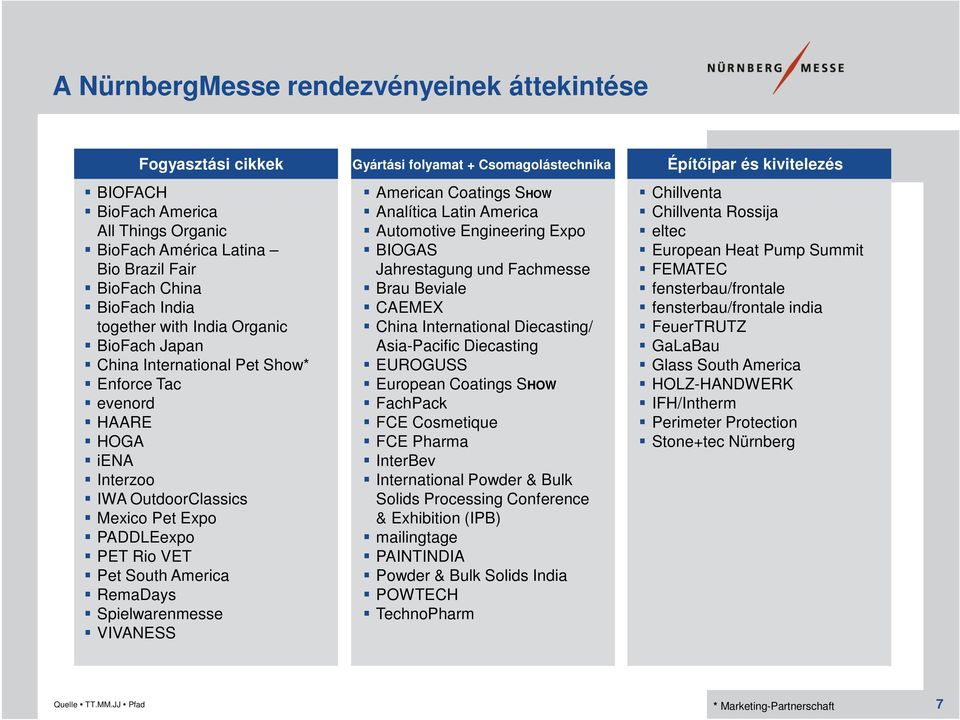 VIVANESS Gyártási folyamat + Csomagolástechnika American Coatings SHOW Analítica Latin America Automotive Engineering Expo BIOGAS Jahrestagung und Fachmesse Brau Beviale CAEMEX China International