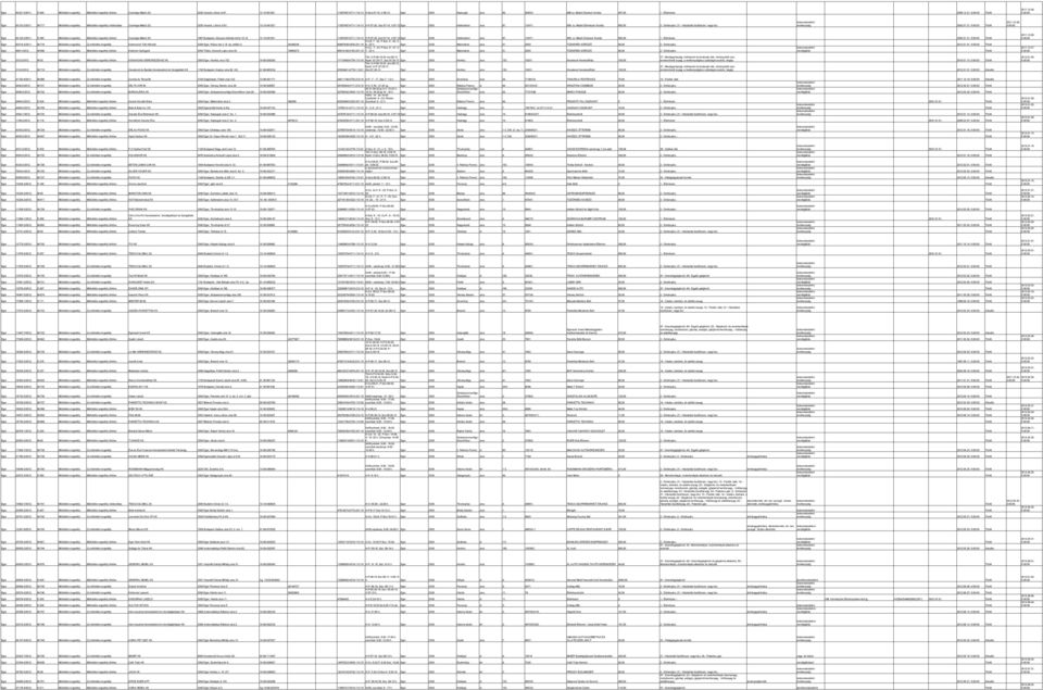 2220 Vecsés, Lőrinci út 61. 13-10-041201 11267487-4711-114-13 H-P:07-20, Szo:07-14, V:07-12 Eger 3300 Kallómalom utca 87. 1347/1. 656. sz. Match Élelmiszer Áruház 692,00 2.- Dohányáru; 21.- 2002.01.31.