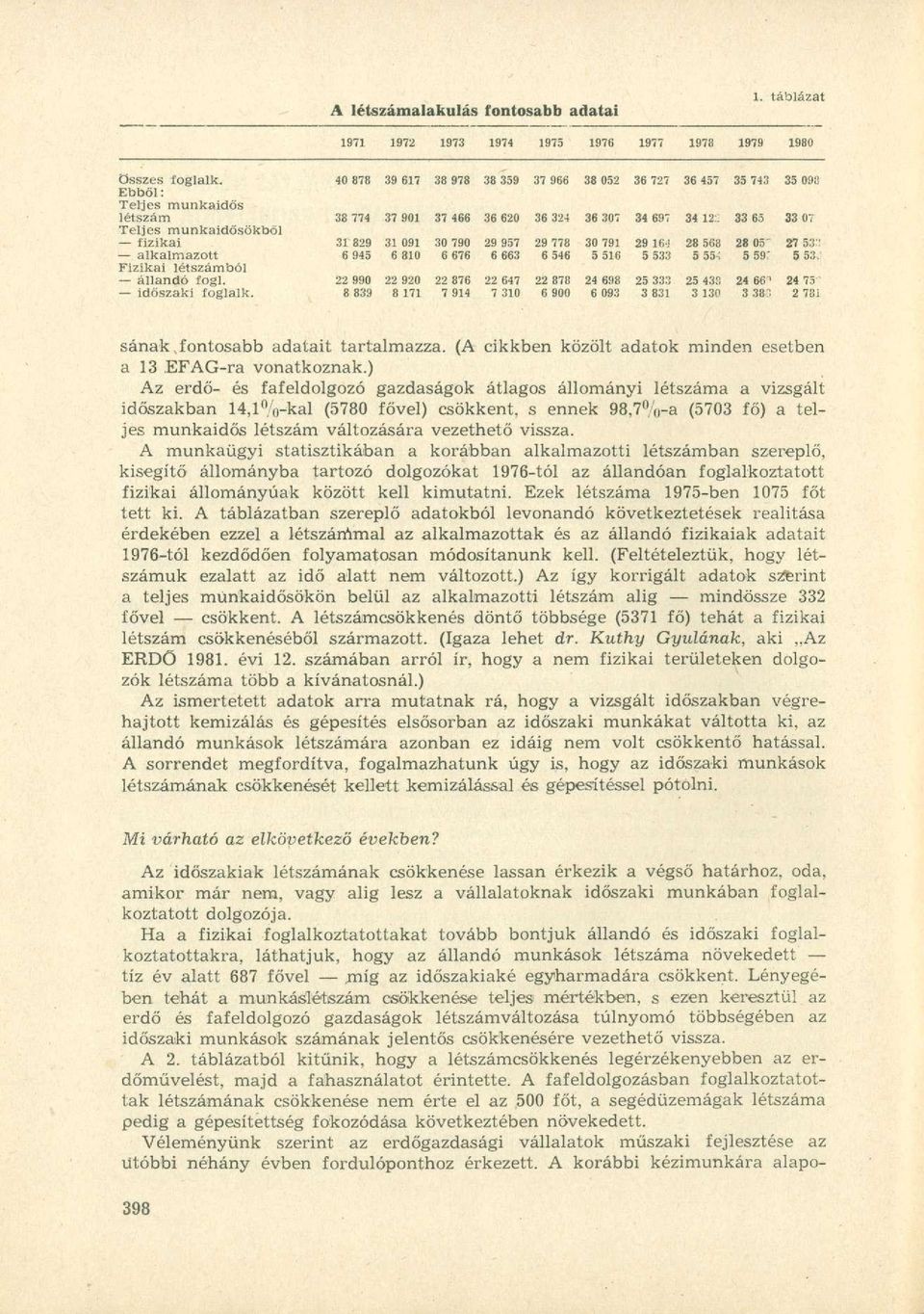 28 568 28 05' 27 53:: alkalmazott 6 945 6 810 6 676 6 663 6 546 5 516 5 533 5 55í 5 59: 5 53. Fizikai létszámból állandó fogl.