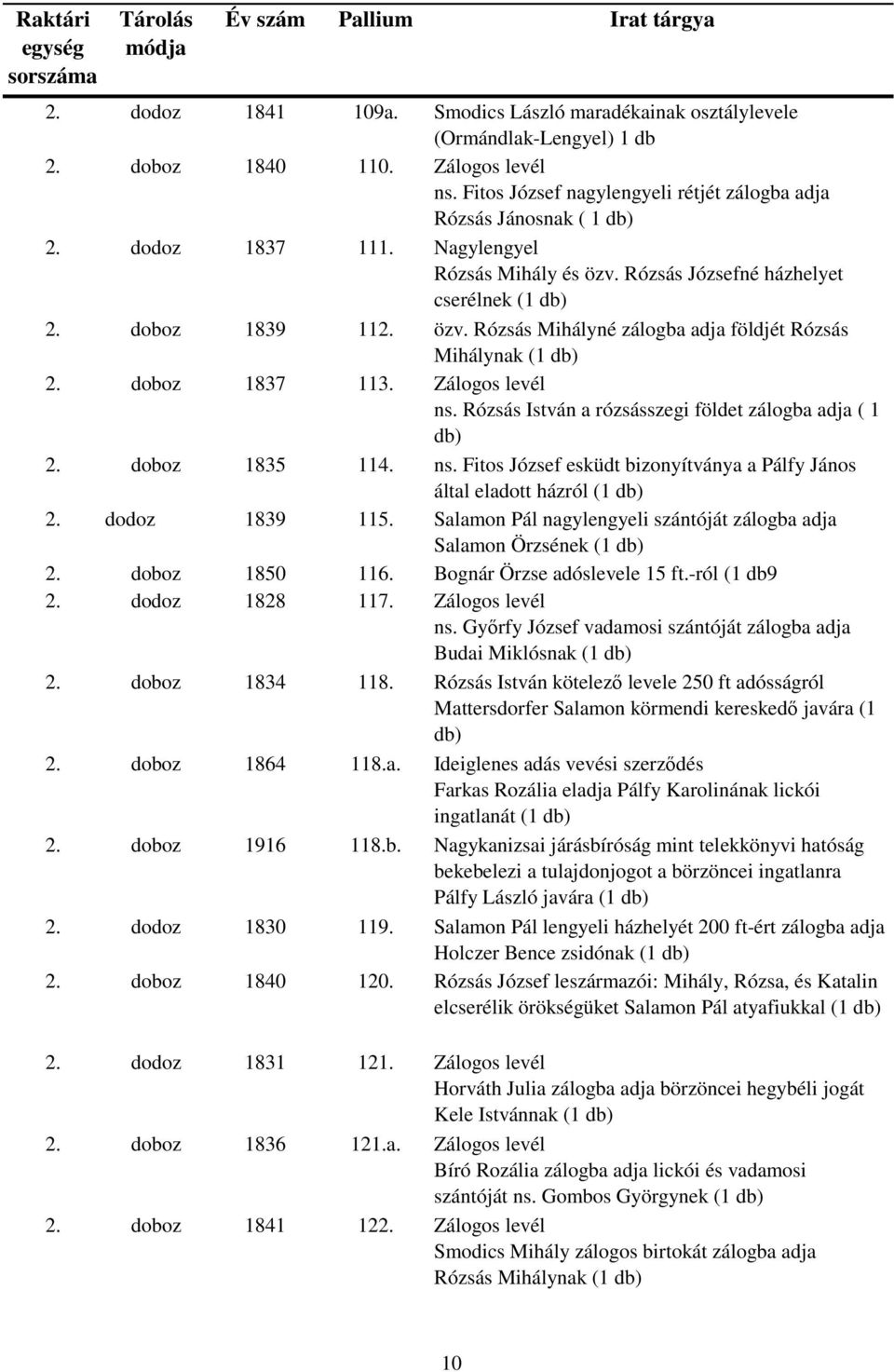 Rózsás István a rózsásszegi földet zálogba adja ( 1 2. doboz 1835 114. ns. Fitos József esküdt bizonyítványa a Pálfy János által eladott házról 2. dodoz 1839 115.