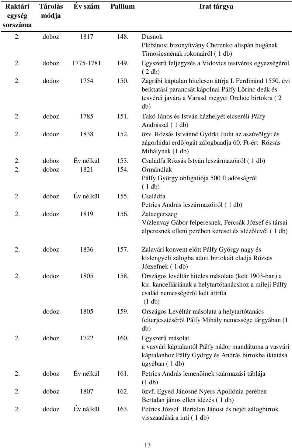 Takó János és István házhelyét elcseréli Pálfy Andrással ( 1 2. dodoz 1838 152. özv. Rózsás Istvánné Györki Judit az aszúvölgyi és zágorhidai erdőjogát zálogbaadja 60. Ft-ért Rózsás Mihálynak 2.