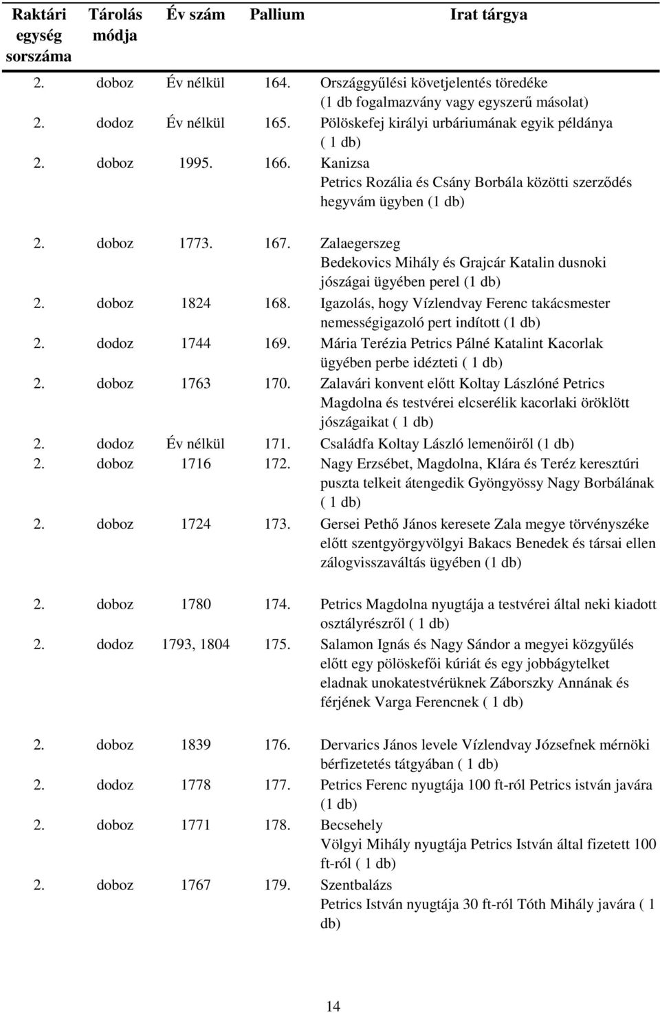 Igazolás, hogy Vízlendvay Ferenc takácsmester nemességigazoló pert indított 2. dodoz 1744 169. Mária Terézia Petrics Pálné Katalint Kacorlak ügyében perbe idézteti ( 1 2. doboz 1763 170.