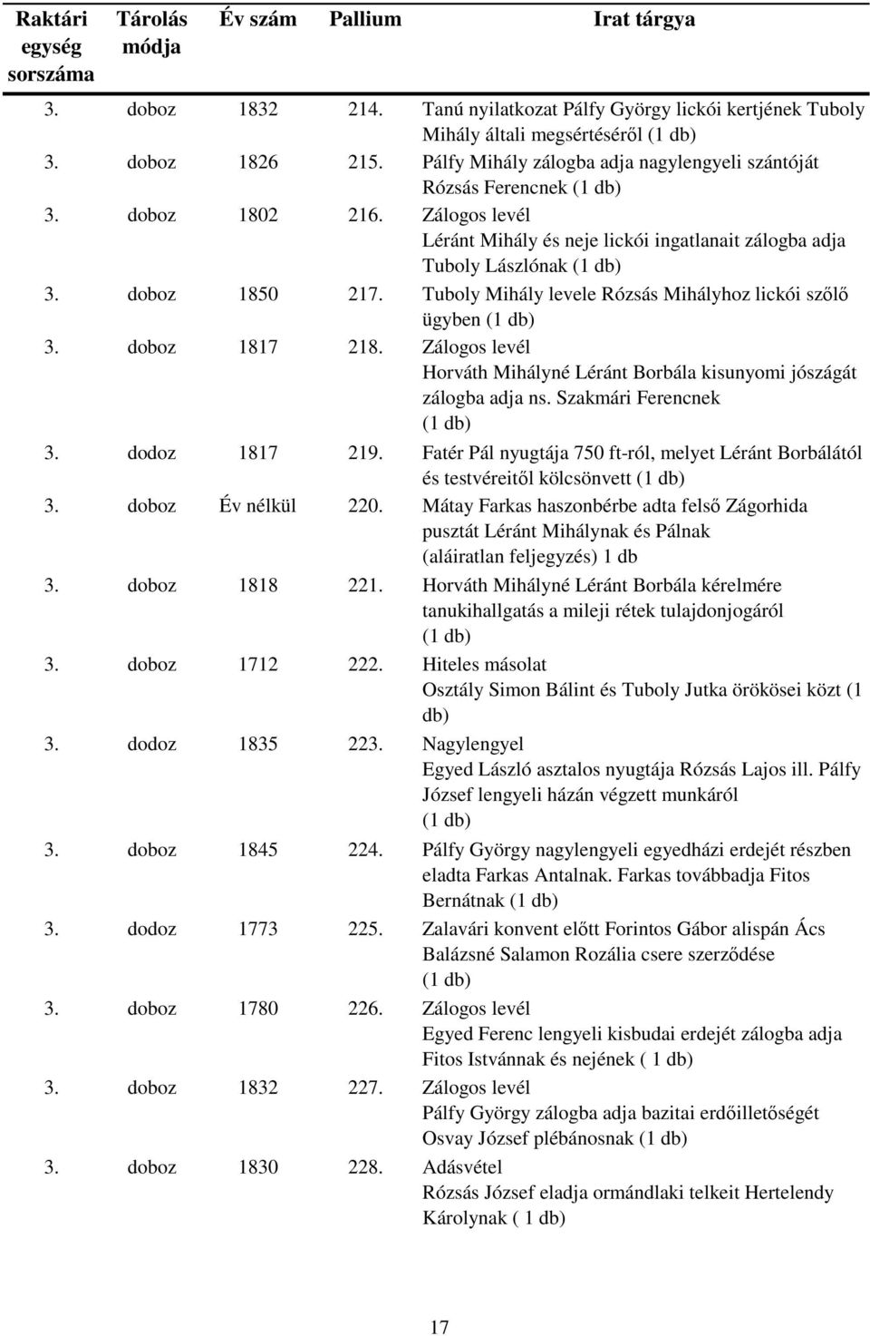 Zálogos levél Horváth Mihályné Léránt Borbála kisunyomi jószágát zálogba adja ns. Szakmári Ferencnek 3. dodoz 1817 219.