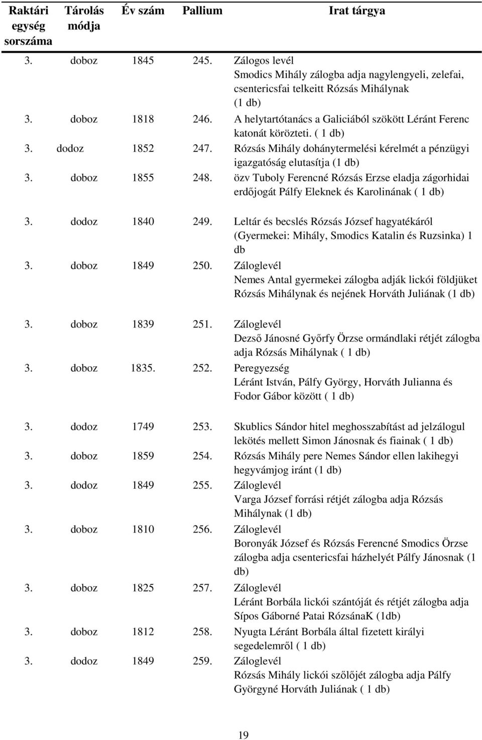 özv Tuboly Ferencné Rózsás Erzse eladja zágorhidai erdőjogát Pálfy Eleknek és Karolinának ( 1 3. dodoz 1840 249.