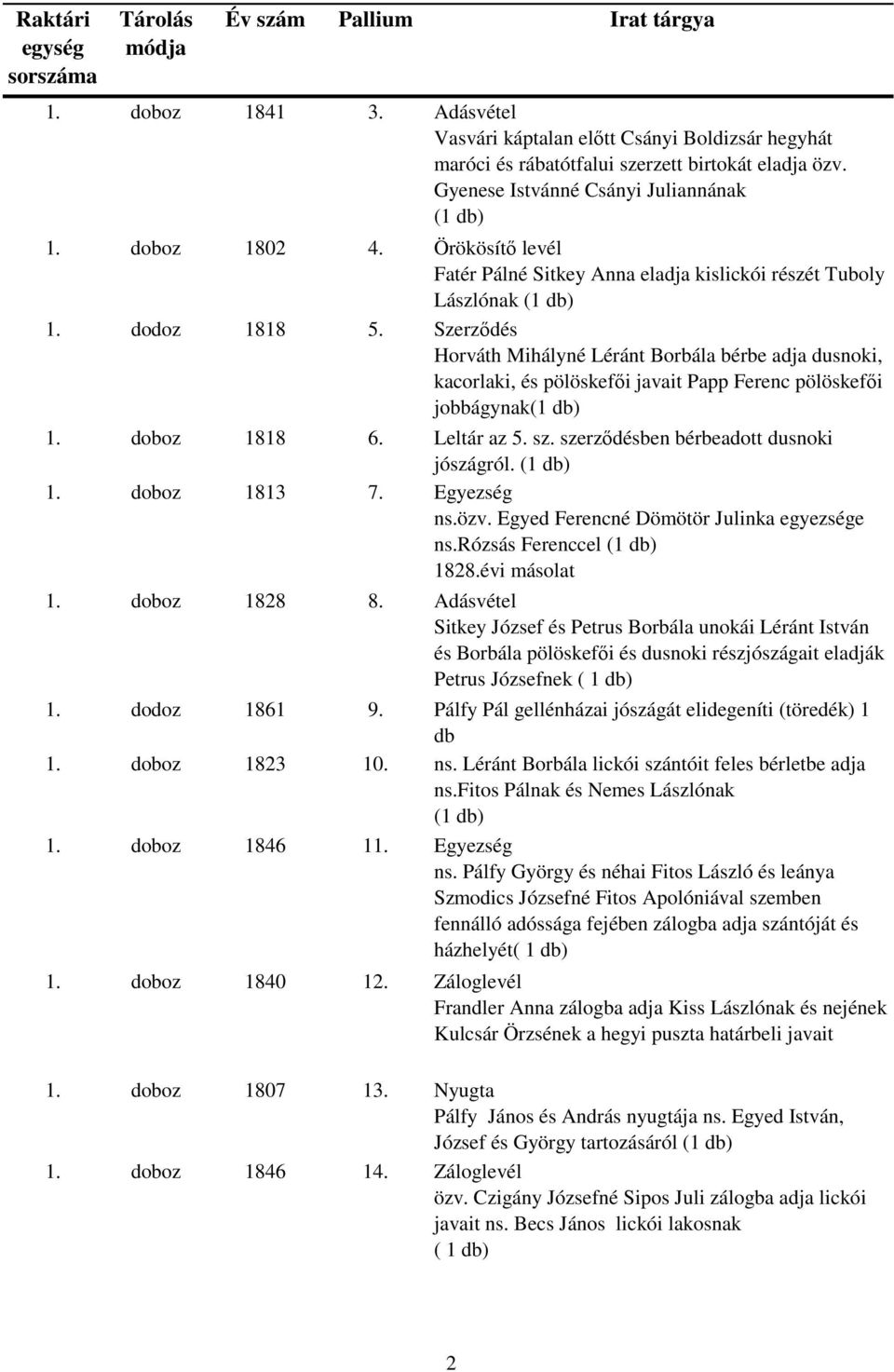 Szerződés Horváth Mihályné Léránt Borbála bérbe adja dusnoki, kacorlaki, és pölöskefői javait Papp Ferenc pölöskefői jobbágynak 1. doboz 1818 6. Leltár az 5. sz.