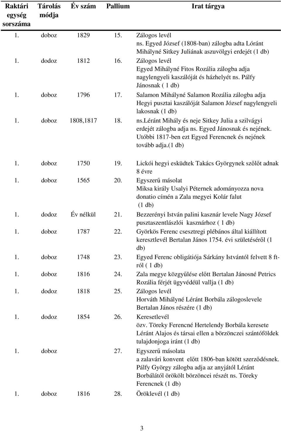 Salamon Mihályné Salamon Rozália zálogba adja Hegyi pusztai kaszálóját Salamon József nagylengyeli lakosnak 1. doboz 1808,1817 18. ns.