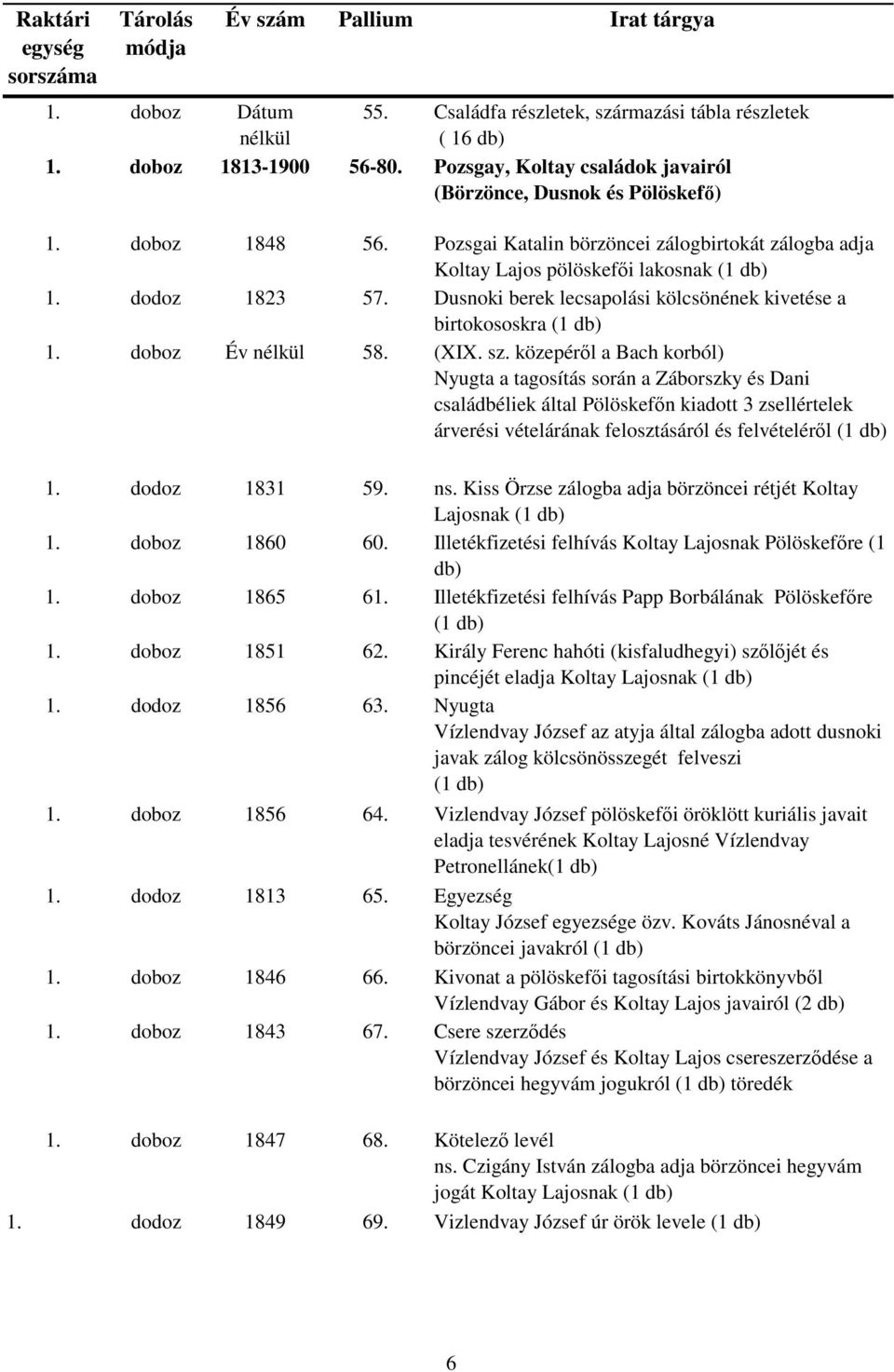 közepéről a Bach korból) Nyugta a tagosítás során a Záborszky és Dani családbéliek által Pölöskefőn kiadott 3 zsellértelek árverési vételárának felosztásáról és felvételéről 1. dodoz 1831 59. ns.